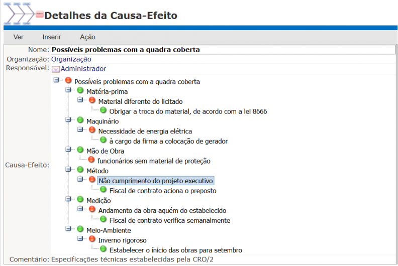 Diagramas de Causa-Efeito (Ishikawa)