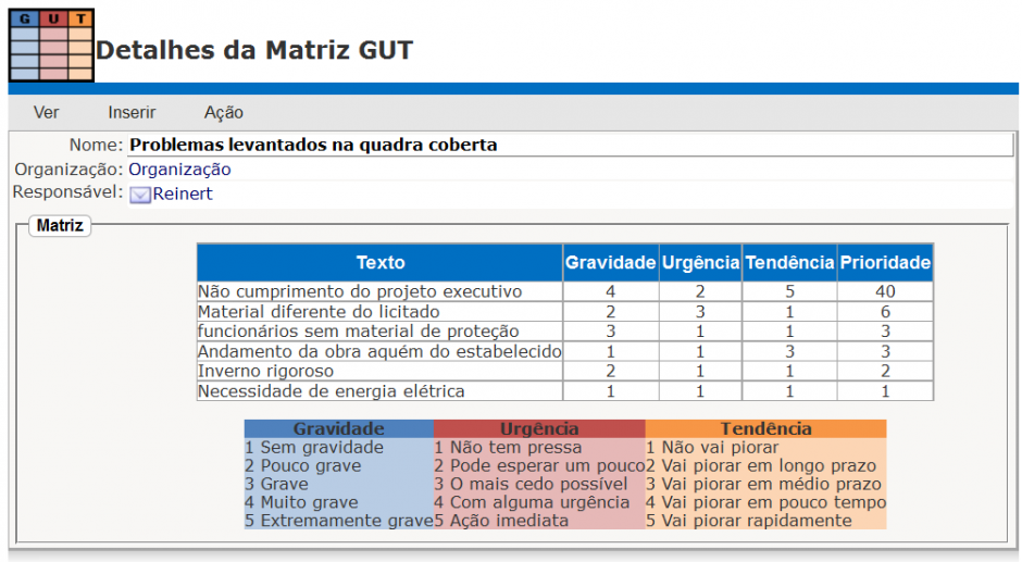 Matriz G.U.T.